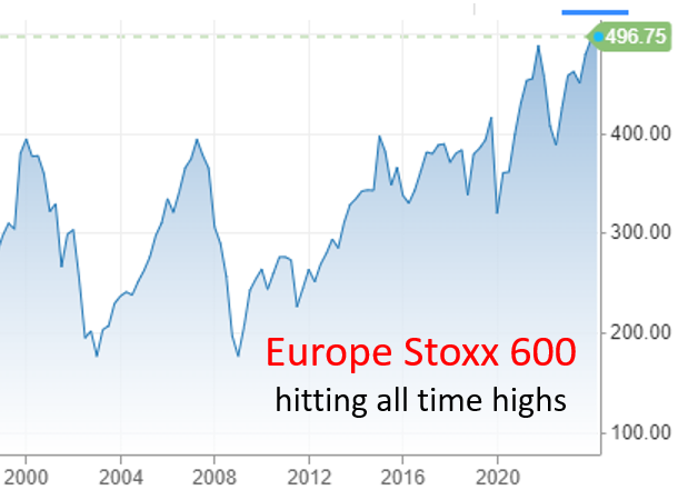 IR Insight chart