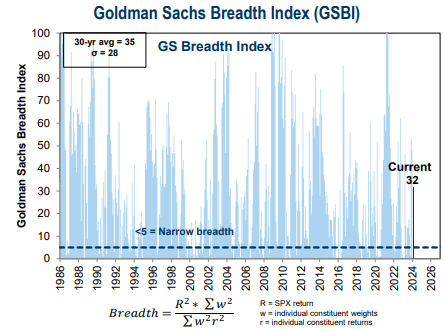 IR Insight chart