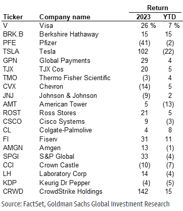 IR Insight chart