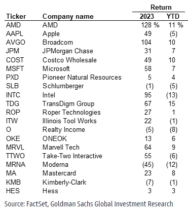 IR Insight chart