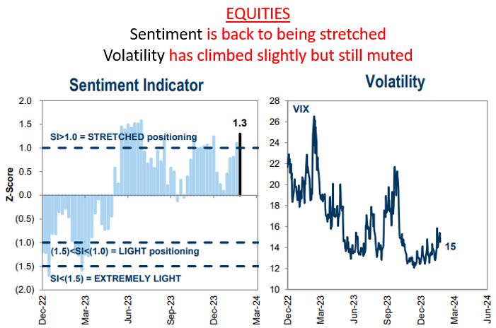 IR insight chart