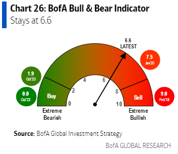 IR insight chart