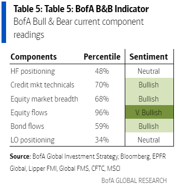 IR insight chart