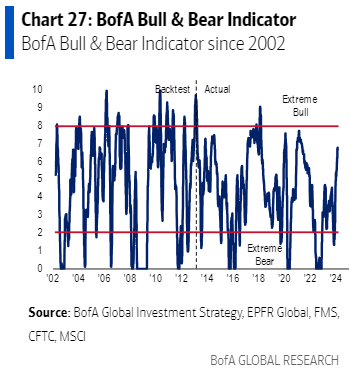 IR insight chart