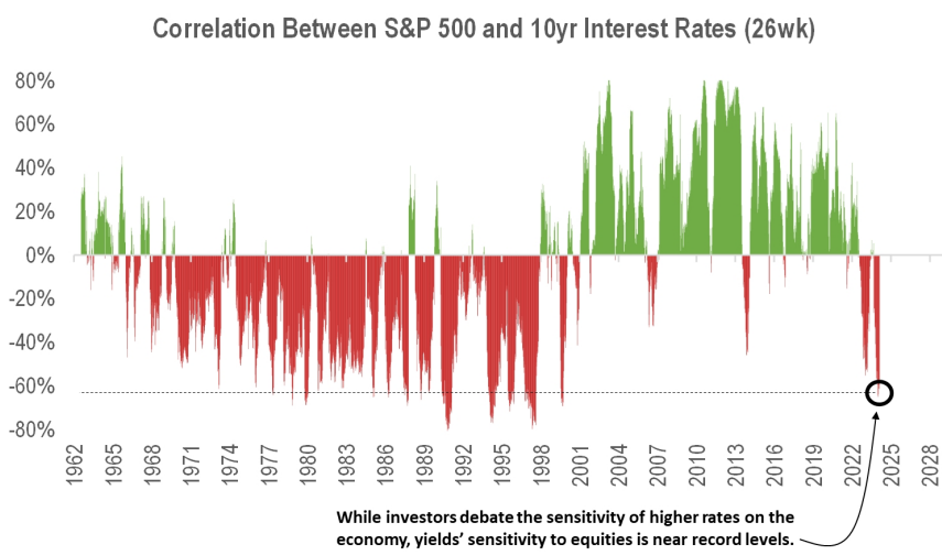 IR insight chart