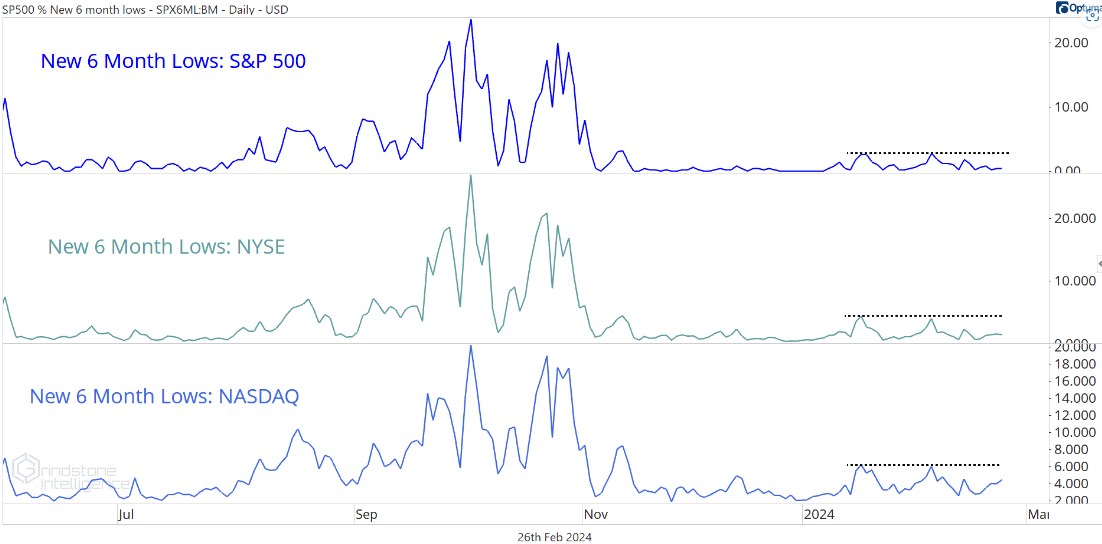 IR insight chart