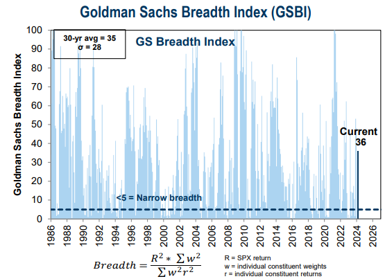 IR insight chart