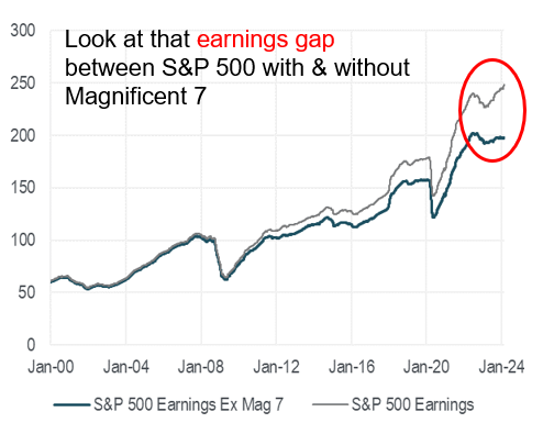 IR insight chart