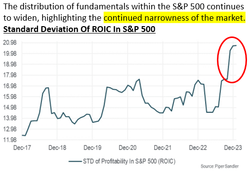 IR insight chart