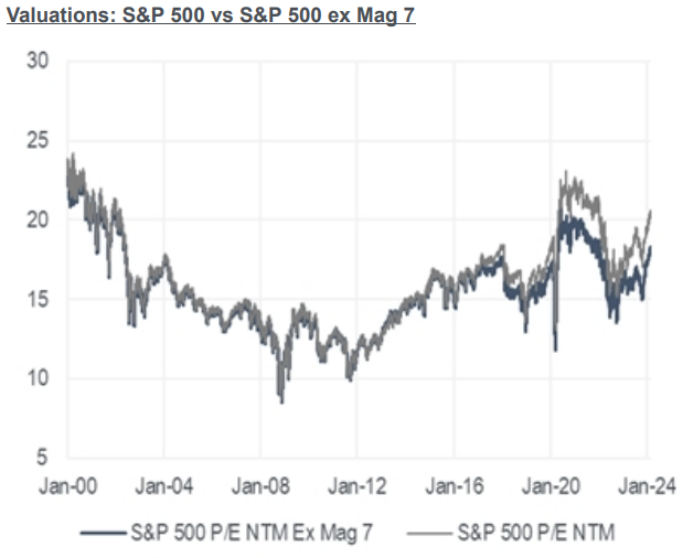 IR insight chart