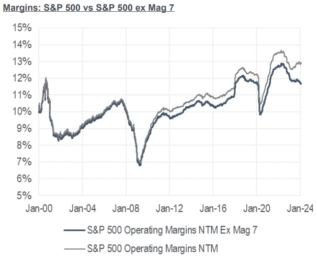 IR insight chart