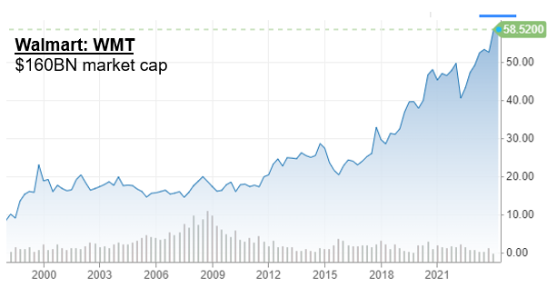 IR insight chart