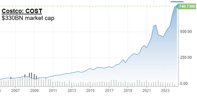 IR insight chart