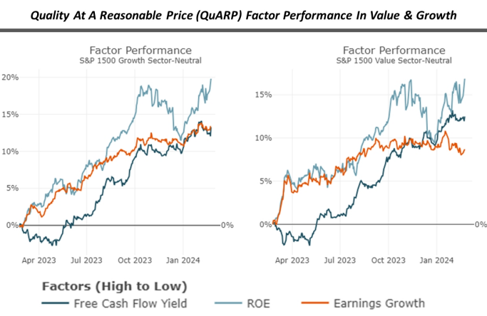 IR insight chart