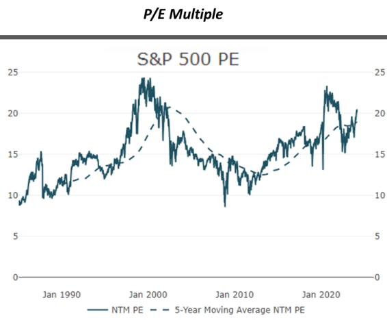 IR insight chart