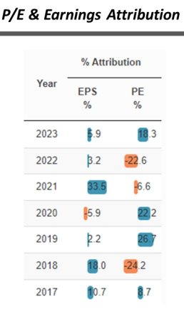 IR insight chart