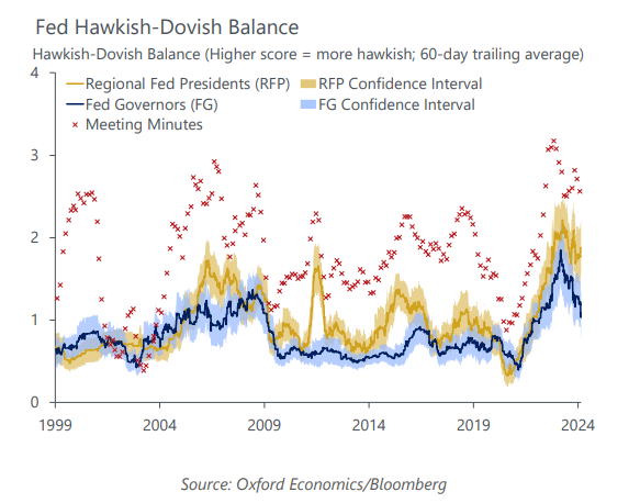 IR insight chart