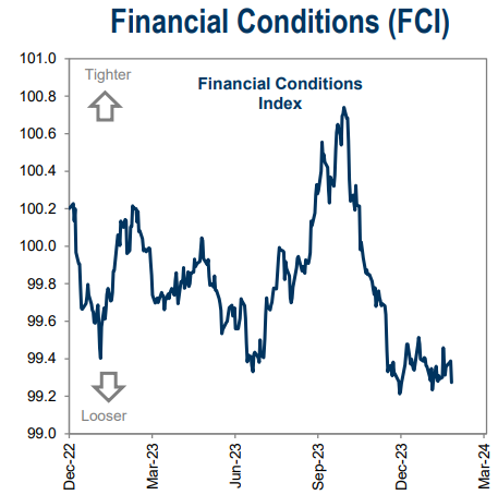 IR insight chart