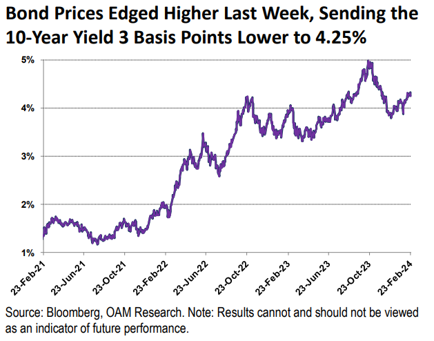 IR insight chart