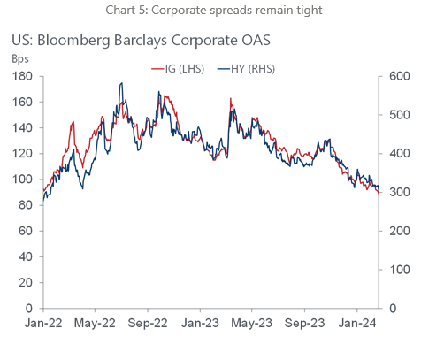 IR insight chart