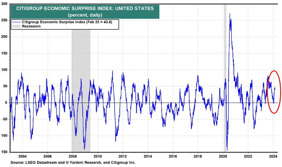 IR insight chart