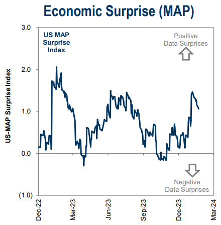 IR insight chart