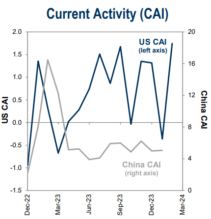 IR insight chart