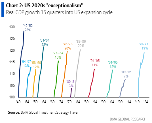 IR insight chart