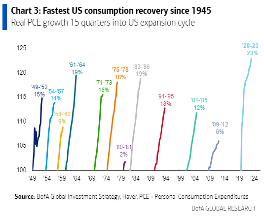 IR insight chart