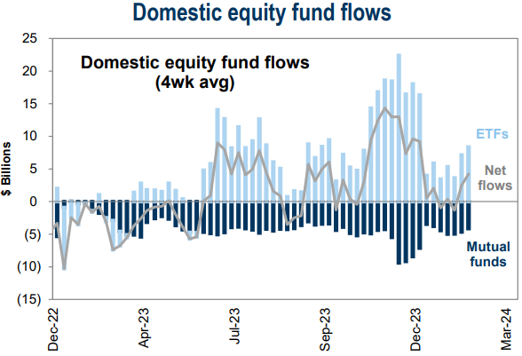 IR insight chart