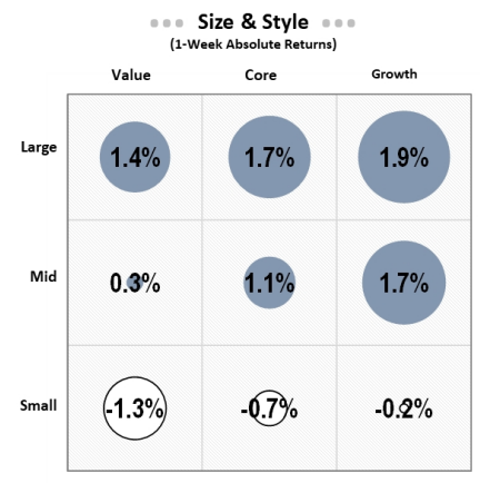 IR insight chart