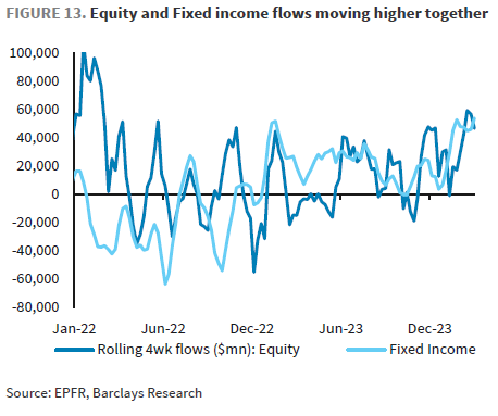 IR insight chart