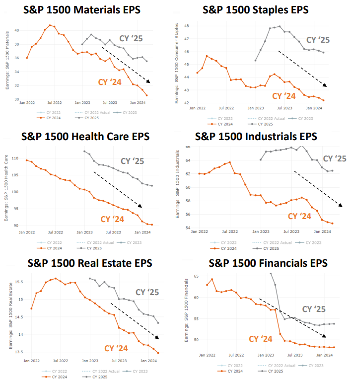 IR insight chart