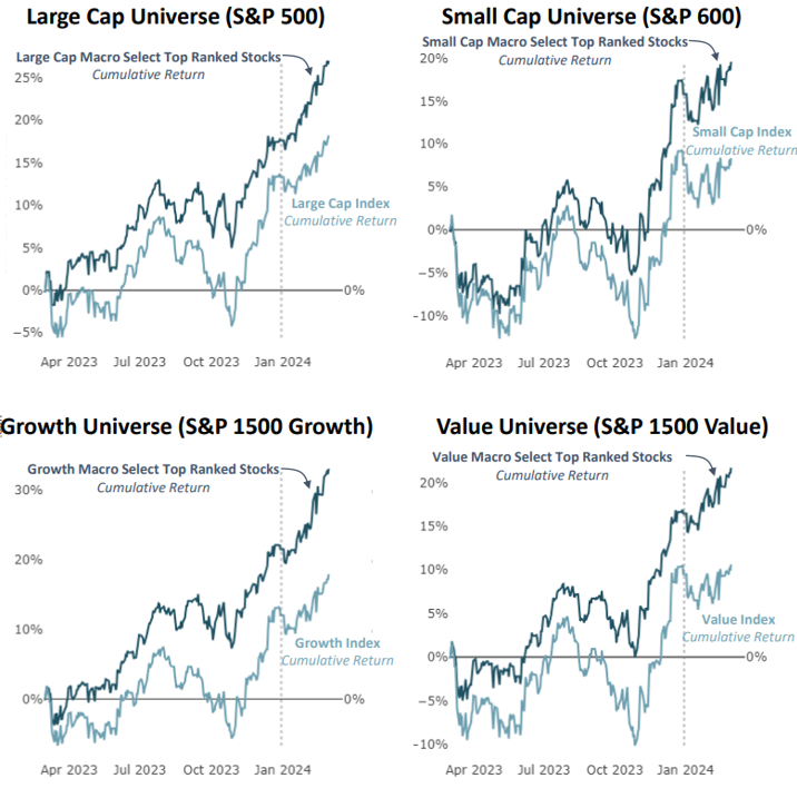 large cap universe