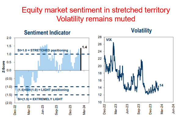 IR insight chart