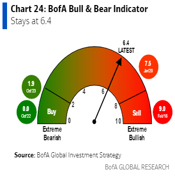 IR insight chart