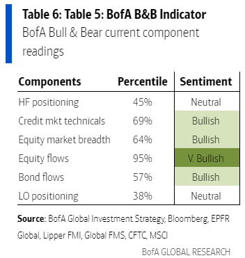 IR insight chart