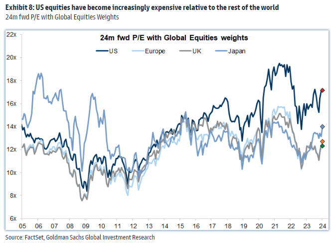 IR insight chart