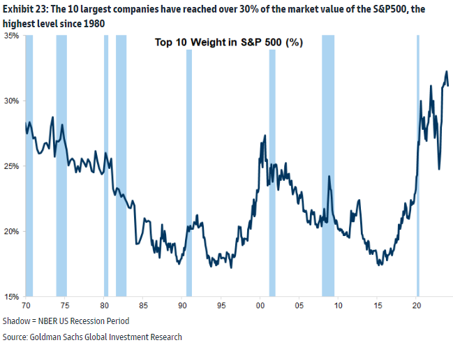 IR insight chart