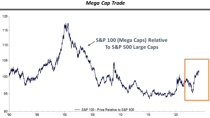 IR insight chart