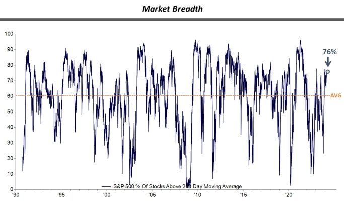 IR insight chart