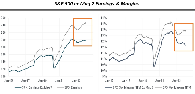 IR insight chart