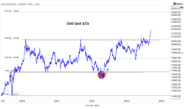 IR insight chart