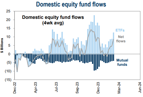 IR insight chart