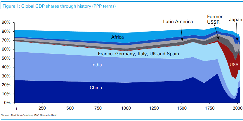 IR insight chart