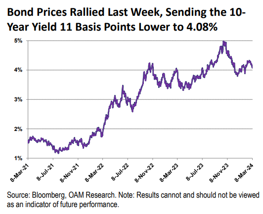 IR insight chart