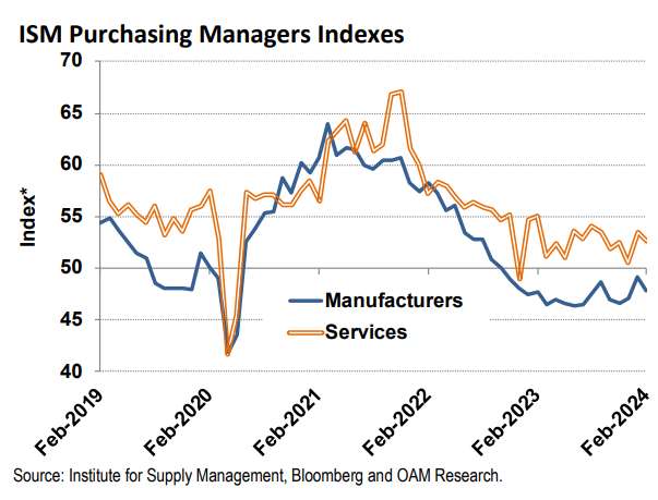 IR insight chart