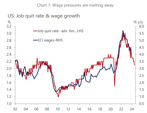 IR insight chart