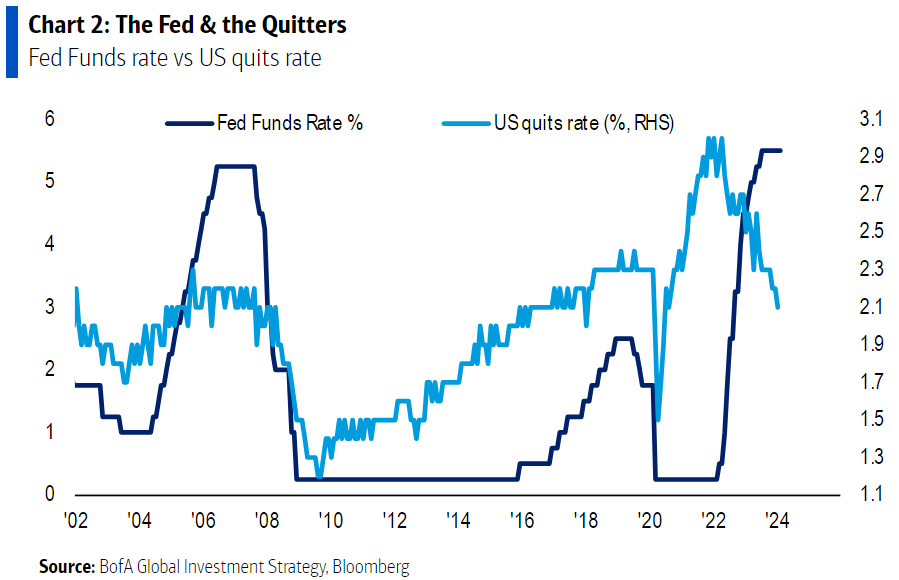 IR insight chart