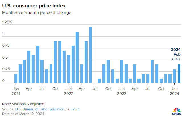 us consumer